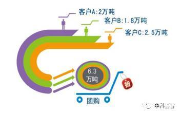 傳統(tǒng)行業(yè)轉(zhuǎn)型升級案例 泰德煤網(wǎng) 中國領(lǐng)先的平臺型煤炭供應(yīng)鏈管理服務(wù)商